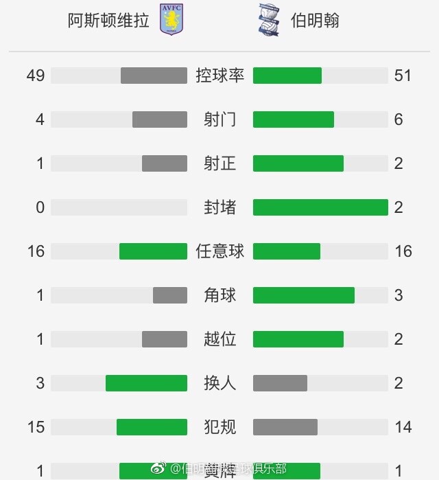 专家推荐【根号三】足球6连红 奉上下午澳A联赛事： 西部联 VS 布里斯班狮吼【章鱼也是鱼】足球近9中8 带来凌晨法甲精选：摩纳哥 VS 里昂【阿莱克斯】足球5连红 带来凌晨巴甲葡超赛事：法伦斯 VS 阿马多拉今日热点赛事今晚五大联赛重燃战火，尤文、热刺等强队将悉数登场，届时7M各路专家将为您带来权威解析，敬请关注。